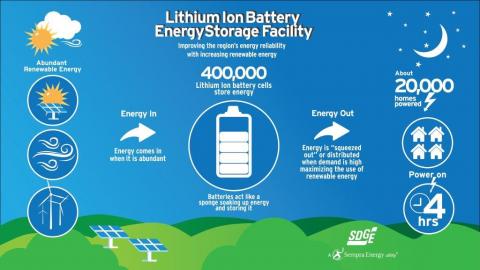 infographics on batteries