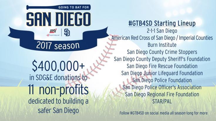 A Mighty Collaboration: The San Diego Padres Team Up with SDG&E for San  Diego, SDGE