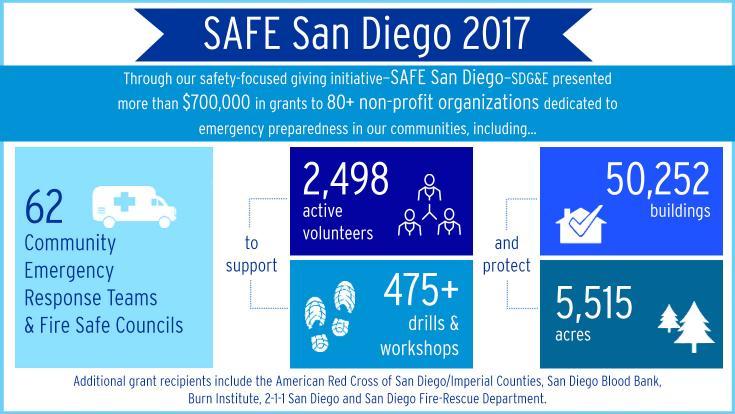 Collaborating for a Stronger, Safer San Diego