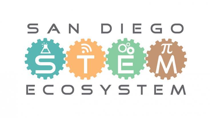 STEM Ecosystem