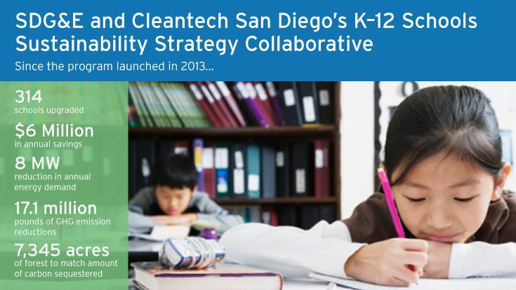 Collaboration Helps San Diego Schools Reduce Energy Use 